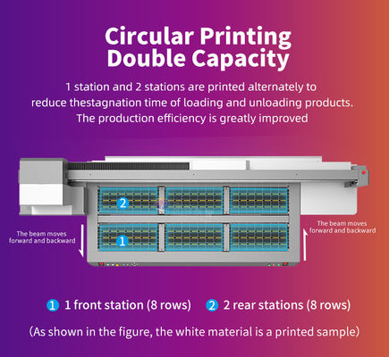 7PL/3PL VARIABLE POINT PRINTING Imprimante UV pour l'impression de photos avec une couleur d'encre à huile légère W CMYKLCLM